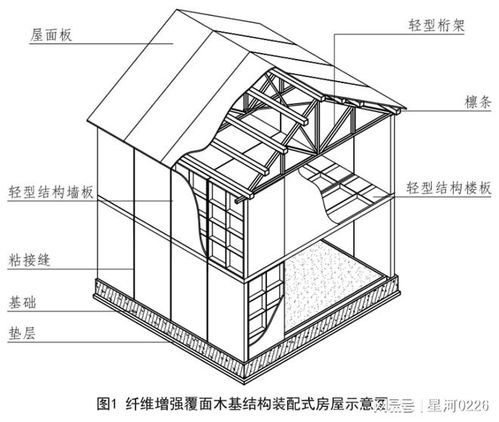 2023年老舊小區(qū)改造工程 建筑材料升級助推居民生活品質(zhì)提升