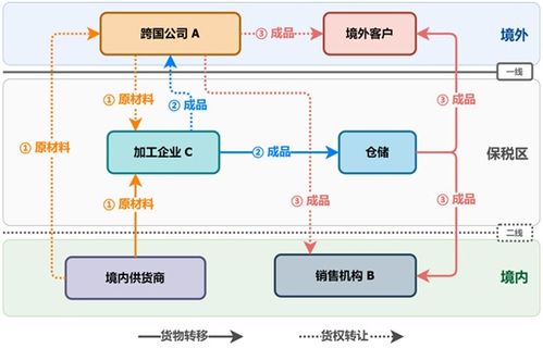 數據口徑差異 國際收支貨物貿易與海關進出口的統(tǒng)計解讀