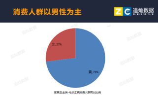 追燦數(shù)據(jù) 五金行業(yè)市場(chǎng)需求分析