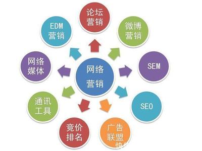 陜西秦雍達(dá)網(wǎng)絡(luò)科技市場(chǎng)營(yíng)銷策劃方案 精準(zhǔn)定位，創(chuàng)新賦能，共贏數(shù)字未來